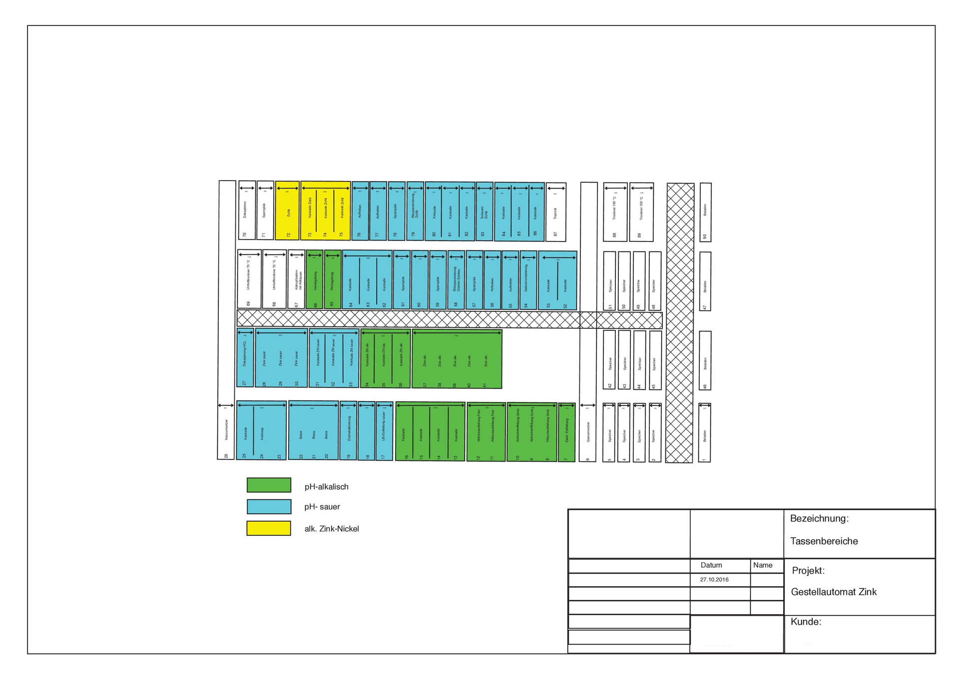 Planung der Tassenbereiche einer Ätzanlage von Kunststoffbau Neutra